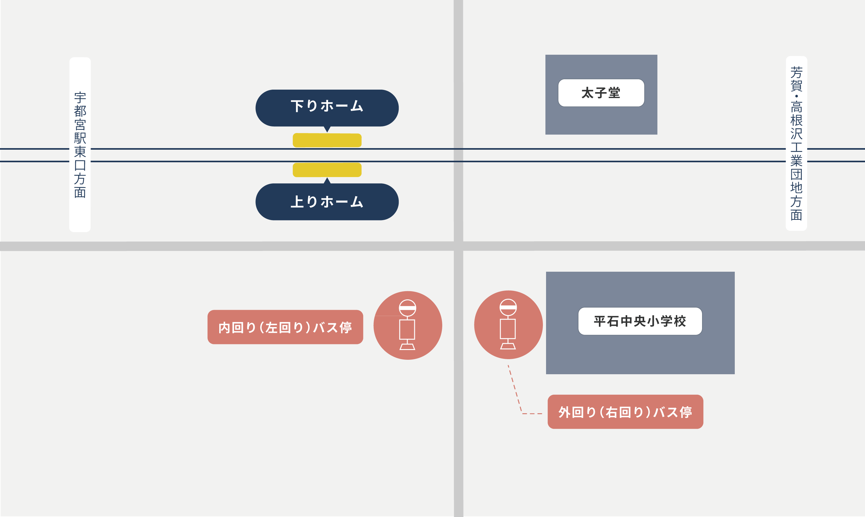 バス接続のご案内