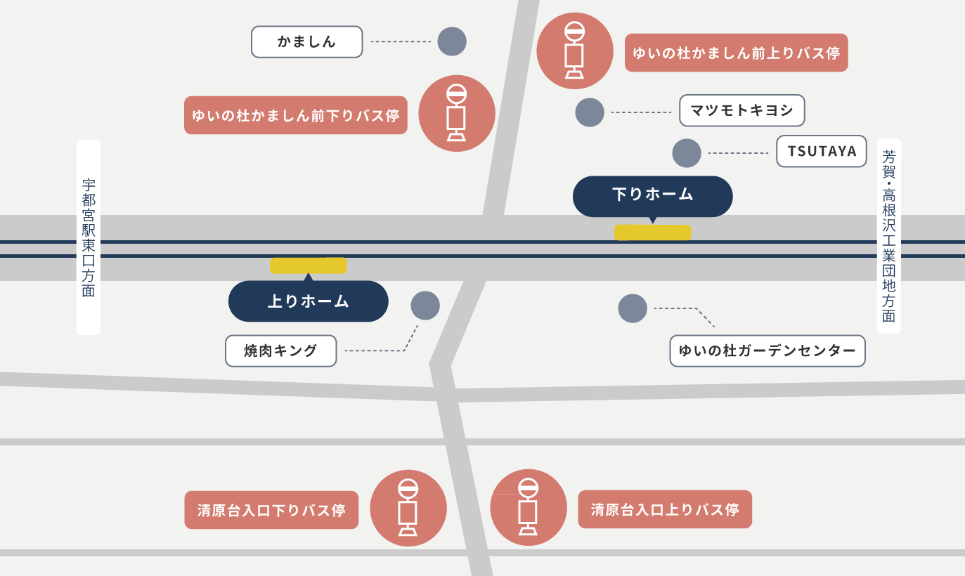 バス接続のご案内